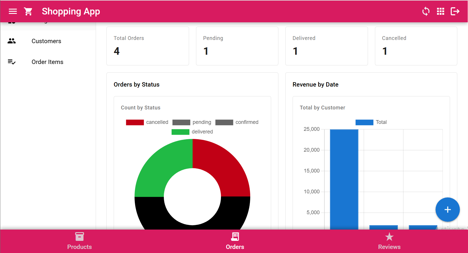 Shopping app dashboard with order stats and charts